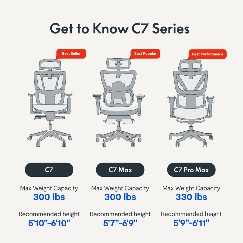 C7 Ergo Office Chair Series